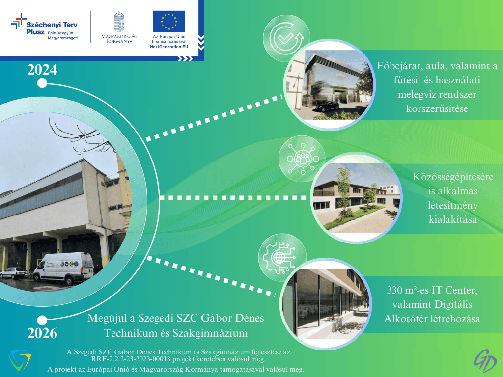 Szegedi SZC Gábor Dénes Technikum és Szakgimnázium_infografika.png