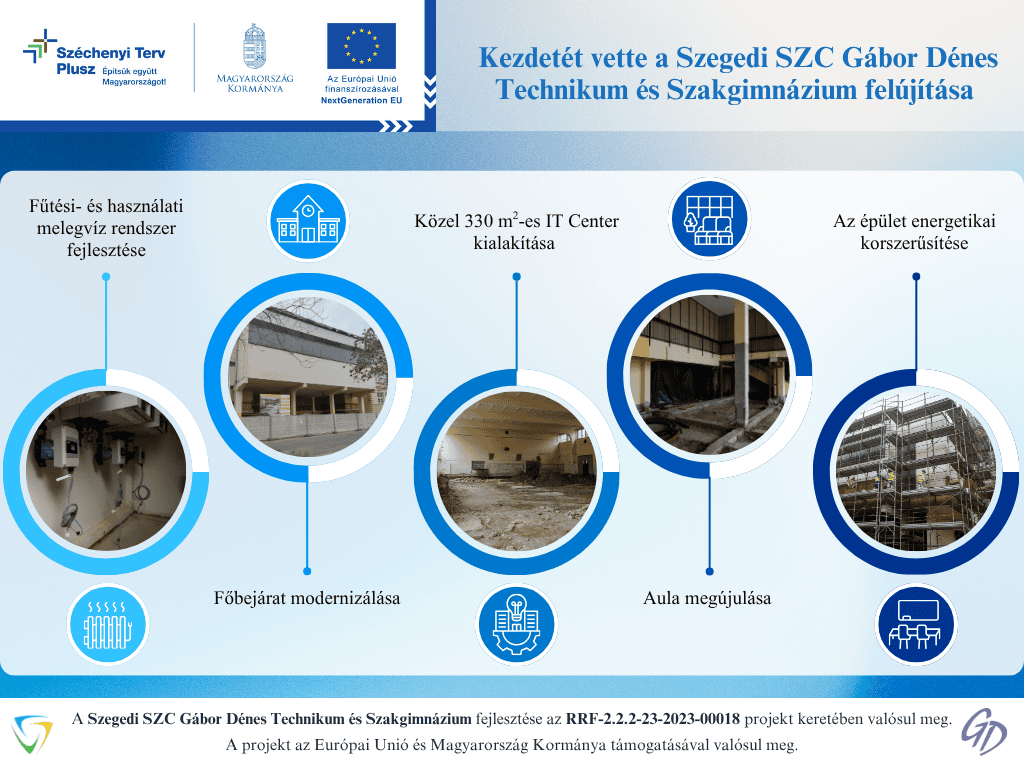 final_Szegedi SZC Gábor Dénes Technikum és Szakgimnázium_infografika.png
