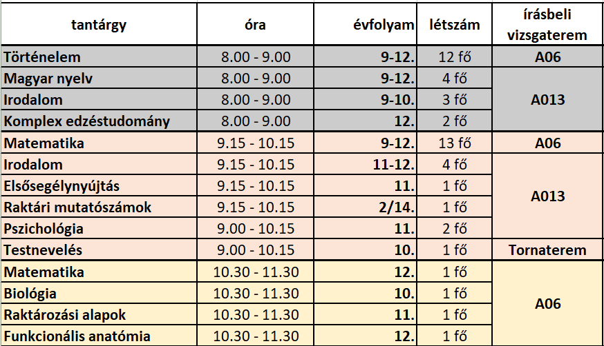 irasbeli-beoszt.png