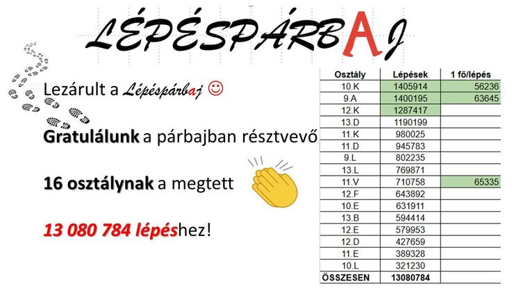 Lépéspárbaj kihívás győztesei