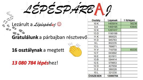 Lépéspárbaj kihívás győztesei